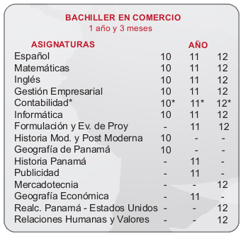 INSTITUTO PROFESIONAL DE LAS AMÉRICAS, escuelas por modulos, ipla, ipla panama, ipla pty, ipla 507, escuela laboral, educacion de calidad, valores, tecnologia, cruce de mañanitas, tocumen, colegios en panama