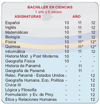 INSTITUTO PROFESIONAL DE LAS AMERICAS, escuela por moculos, escuela laboral, ipla, ipla panama, ipla pty ipla 507, semi presencial, educacion de calidad, diurno, sabatino, vespertiino